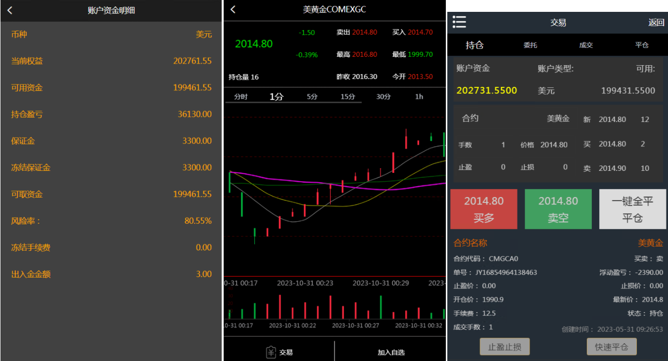 资管软件源码/信管家软件源码/通达信配资/博易大师软件/外汇模拟/MT4外汇