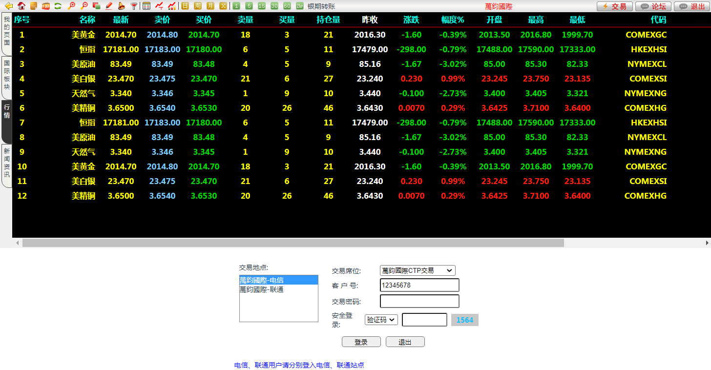 资管软件源码/信管家软件源码/通达信配资/博易大师软件/外汇模拟/MT4外汇