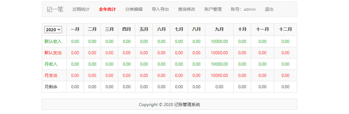 图片[2]-「亲测」2020新版杂货铺在线记账/家庭收支理财管理系统php源码-蓝码字节-源码下载站