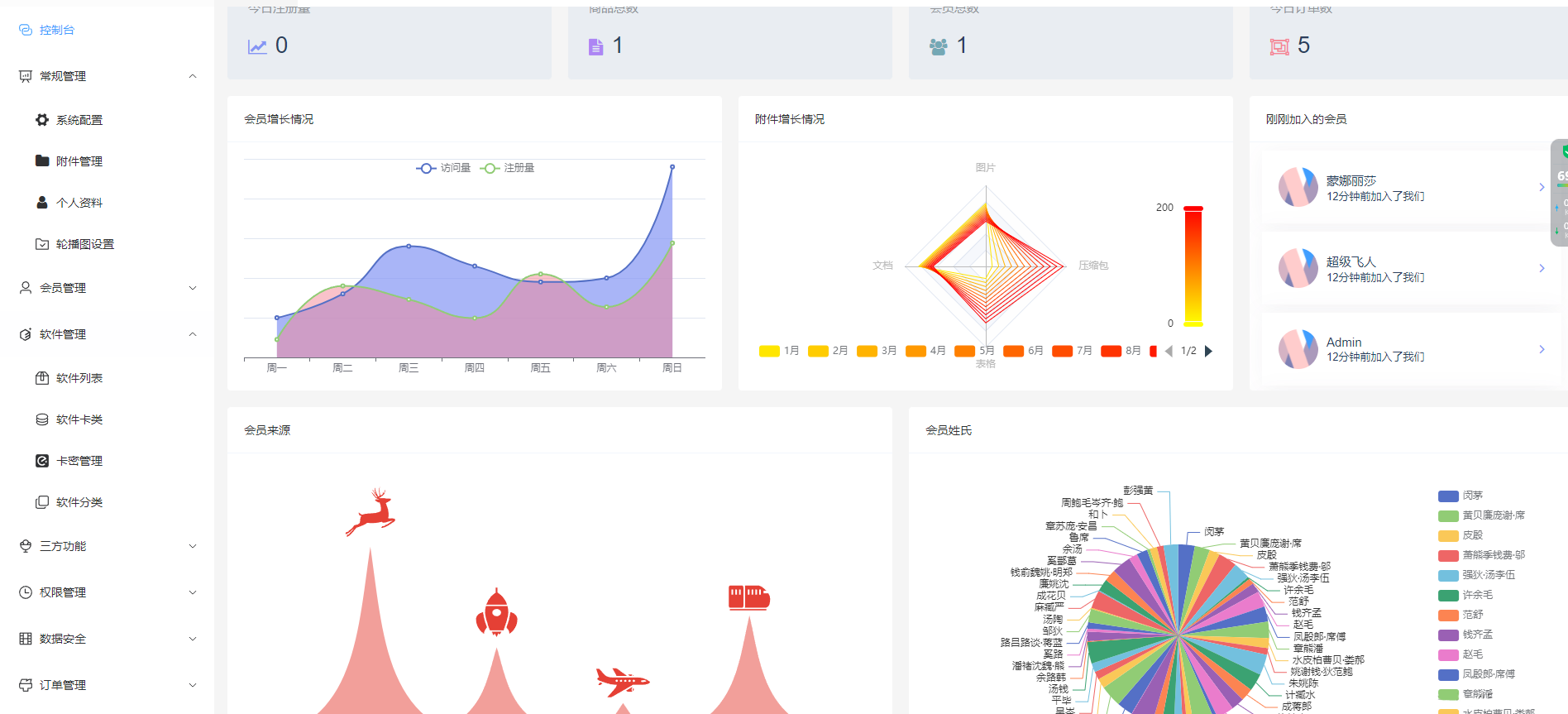 图片[2]-Thinkphp+VUW+NUXT支持多平台免签支付的自动发卡售卡系统源码-蓝码字节-源码下载站